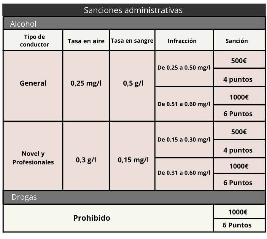 tabla de sanciones por abogado especialista en delitos de alcoholemia